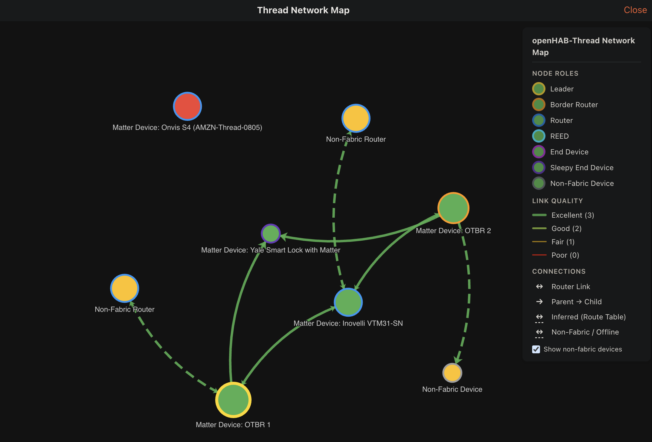 Thread Network Map